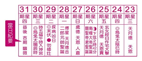 農曆6月12日|中國農民曆: 黃道吉日擇取, 農曆轉換, 節日, 24節氣, 中國老黃歷